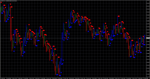 Darma System Indicator (beta)の表示画像